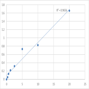 Human Beta 2 glycoprotein (?2-GP) ELISA Kit