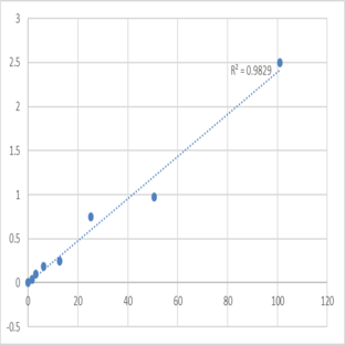 Human Beta-Hydroxybutyric Acid (B-OHB) ELISA Kit