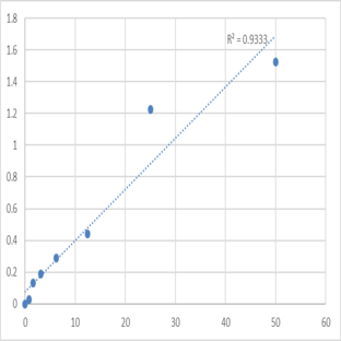 Human Alpha 2 heremans schmid glycoprotein antibody (AHSG-Ab) ELISA Kit