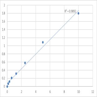 Human Angiotensin I receptor 2 antibody (ANG1R2-Ab) ELISA Kit