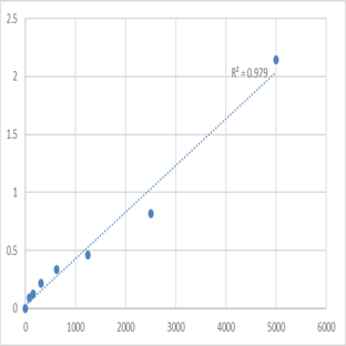 Human Anti-deoxyribonuclease B antibody (DNase B-Ab) ELISA Kit