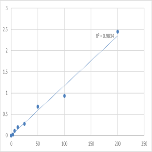 Human Anti-insulin receptor antibody (AIRA) ELISA Kit