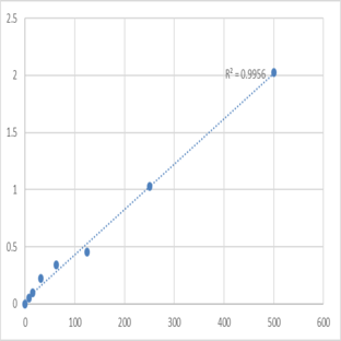 Human Anti-smooth muscle antibody (ASMA) ELISA Kit